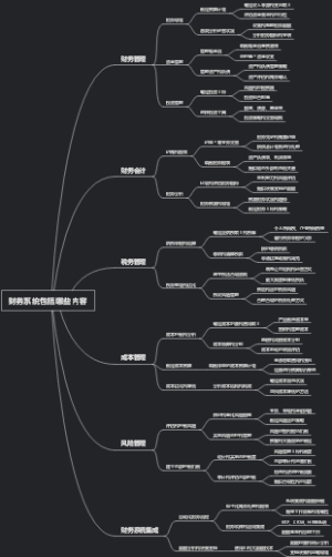 财务系统包括哪些内容
