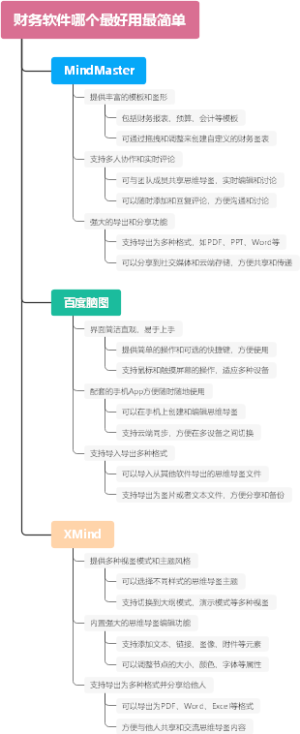 财务软件哪个最好用最简单
