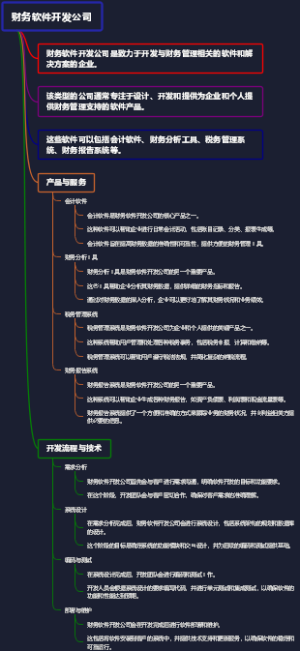 财务软件开发公司