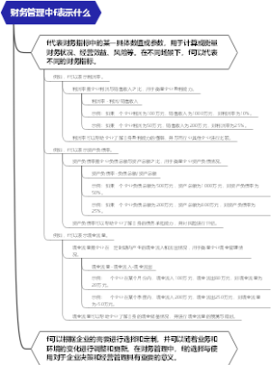 财务管理中f表示什么