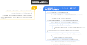 财务管理eps表示什么