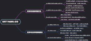 财务工作的核心目标
