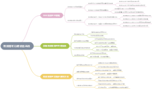 利润是可以规划出来的