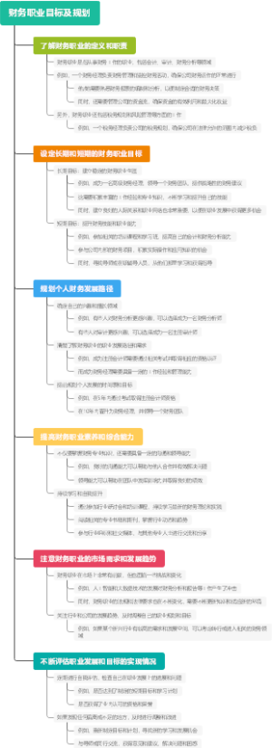 财务职业目标及规划