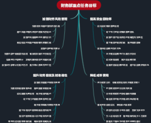 财务部重点任务目标