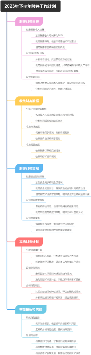 2023年下半年财务工作计划