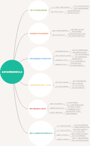 企业年金离职的时候怎么办