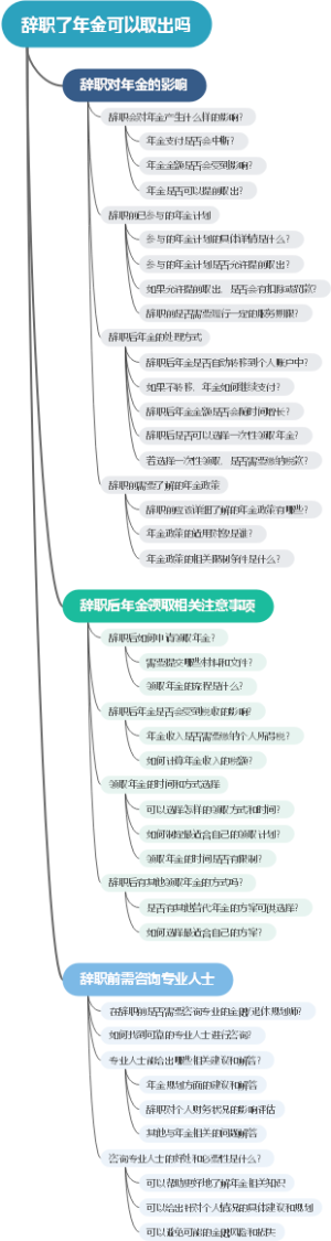 辞职了年金可以取出吗