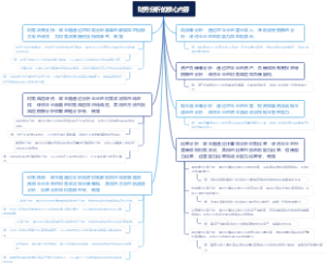 财务分析的核心内容