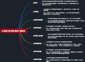公司简介及基本情况介绍模板