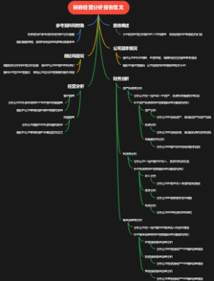 财务经营分析报告范文