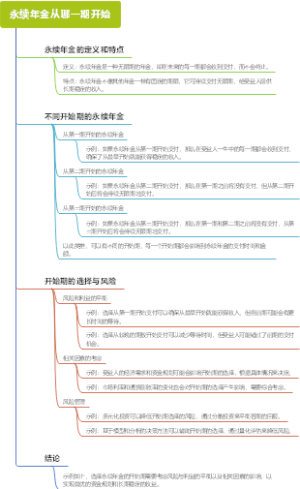 永续年金从哪一期开始