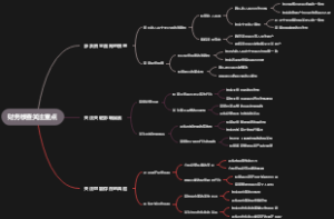 财务核查关注重点