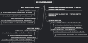 审计学好还是财政学好