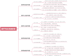 医疗卫生法律法规内容