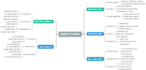 财务管理工作主要内容