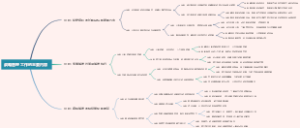 战略管理工作的主要内容