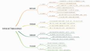 财务需要了解的法律知识