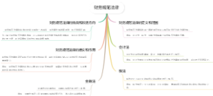 财务规范法律