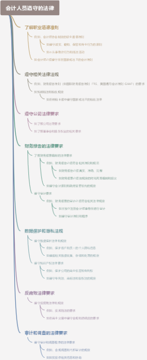 会计人员遵守的法律