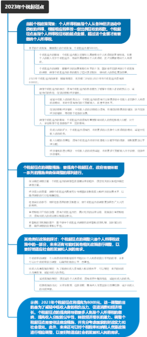 2023年个税起征点