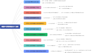 我国主要有哪些会计法规
