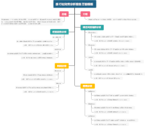 旅行社财务分析报告万能模板