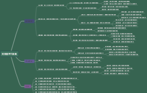 财务管理工具箱