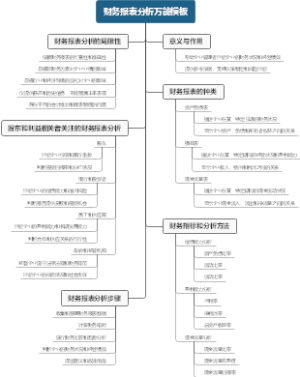 财务报表分析万能模板