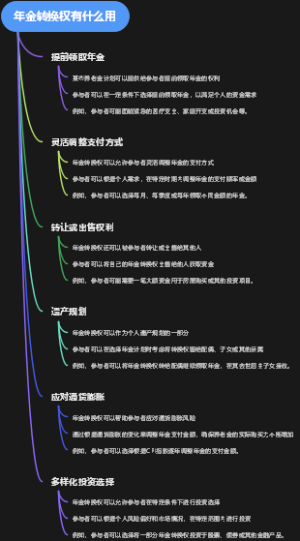 年金转换权有什么用