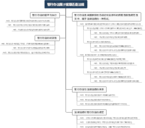 暂行办法属于规章还是法规