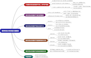 餐饮财务分析报告万能模板