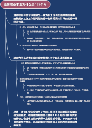 退休职业年金为什么是139个月
