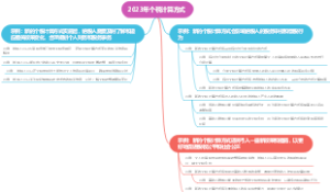 2023年个税计算方式