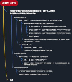 税率怎么计算