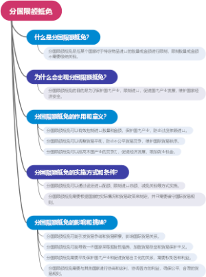 分国限额抵免