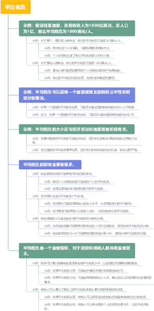 平均税负