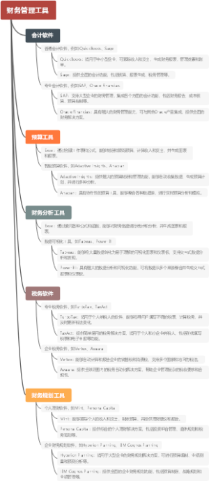 财务管理工具