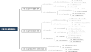 中国企业家联盟协会