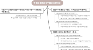 中国企业联合会中国企业家协会