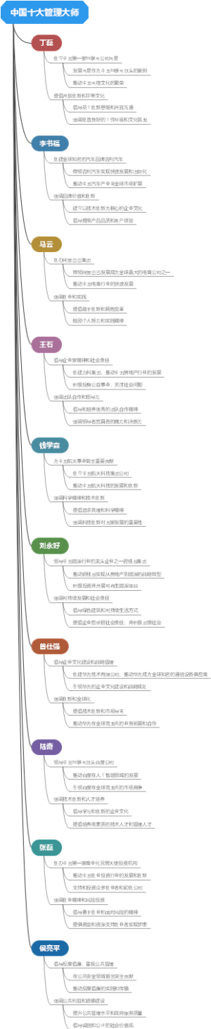 中国十大管理大师