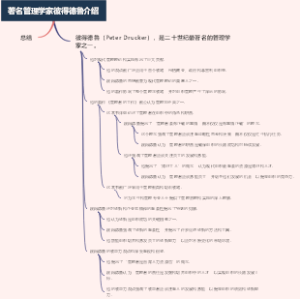 著名管理学家彼得德鲁介绍