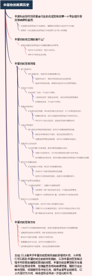 中基协的发展历史