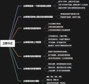 正泰模式