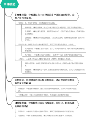 中粮模式