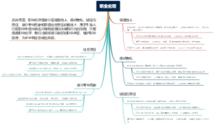 职业伦理