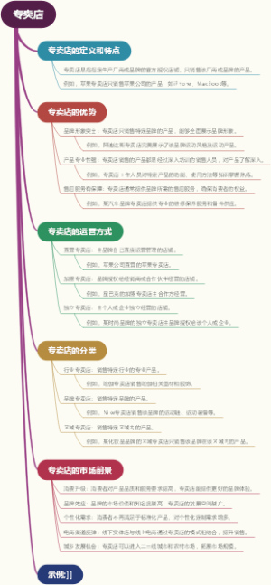 专卖店