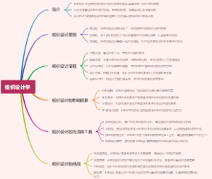 组织设计学