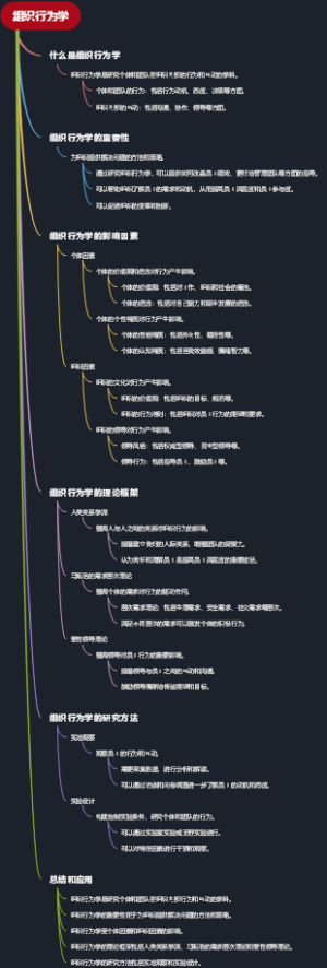 组织行为学
