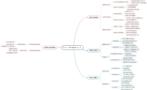 作为一位著名的商业人士